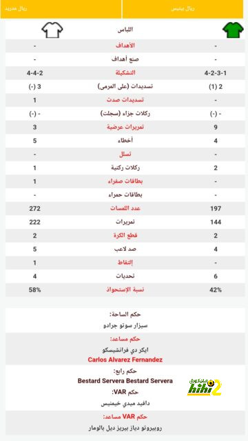 وست هام ضد وولفرهامبتون