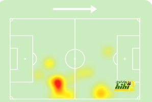 نتائج مباريات دوري الدرجة الأولى