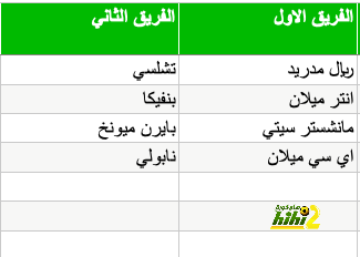 تحليل مباريات كأس العالم