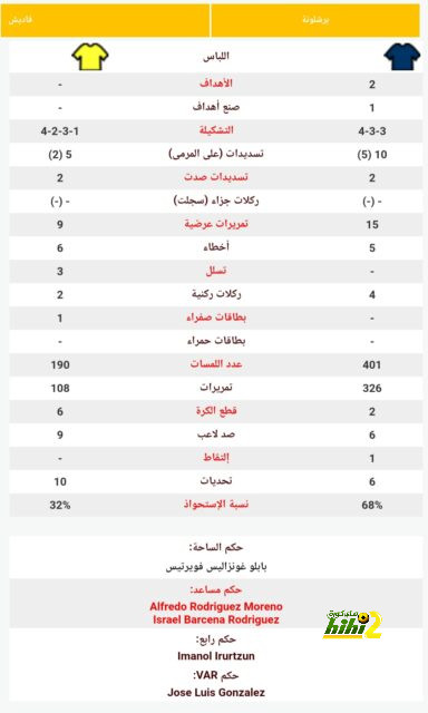 مباريات ربع نهائي دوري أبطال أفريقيا