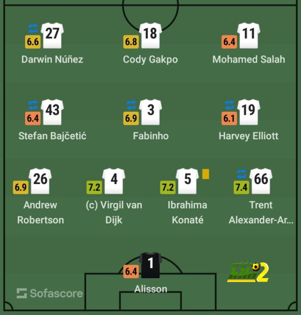 ترتيب مجموعات دوري أبطال أوروبا