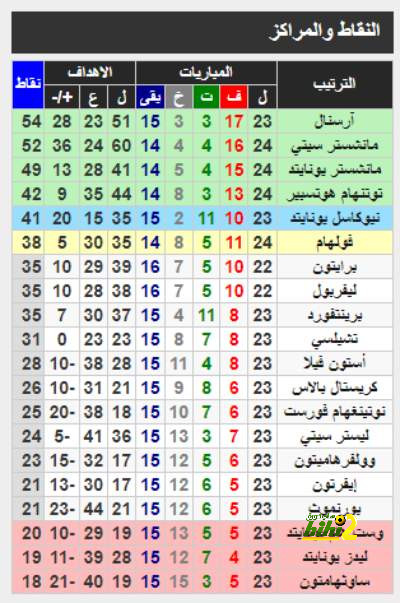 المباريات المؤجلة