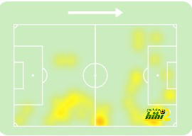 نتائج مباريات دوري الدرجة الأولى