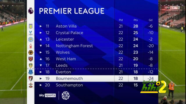 west ham vs wolves