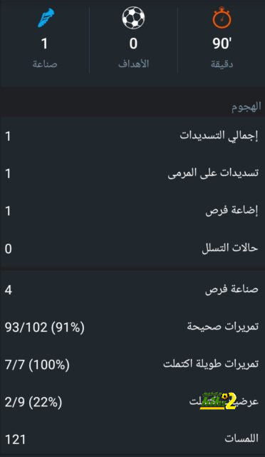 بث مباشر لمباريات الدوري الإنجليزي