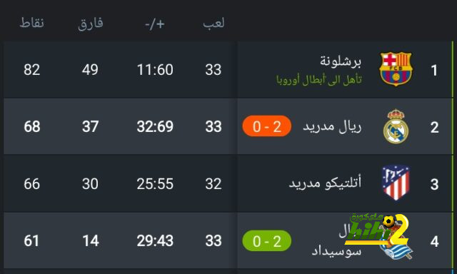 ترتيب مجموعات دوري أبطال أوروبا