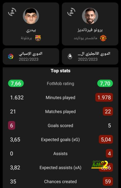 قائمة هدافي الدوري الإسباني