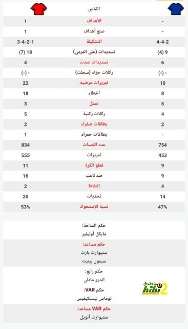 premier league table