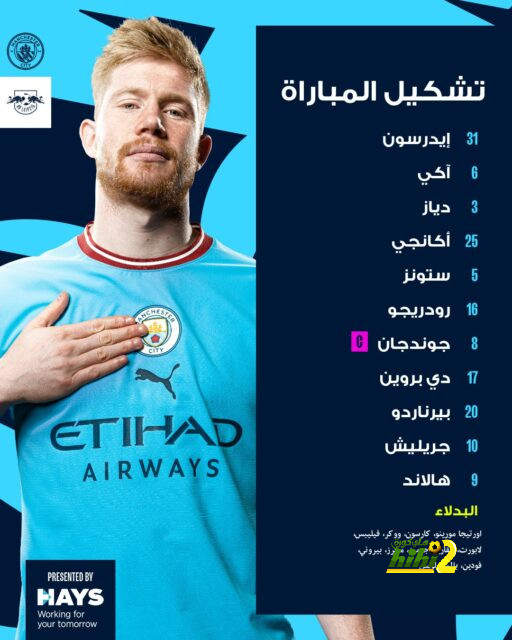 ترتيب الدوري الاسباني