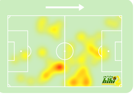 sivasspor vs galatasaray