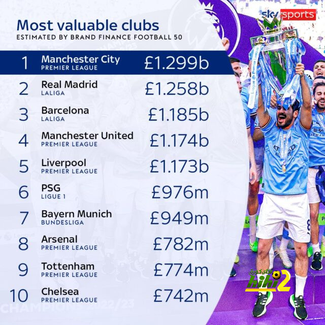 man city vs man united