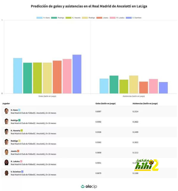 pak vs sa