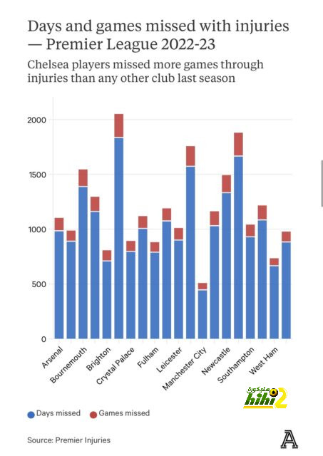 leicester city vs brighton