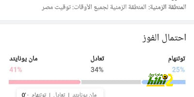 أفضل لاعب في الدوري الإنجليزي