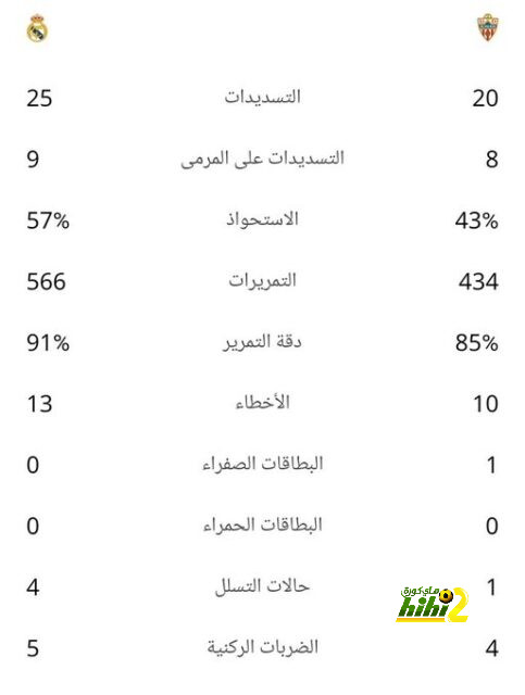 توقعات مباريات الأسبوع