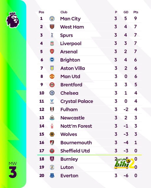 مباريات دور الـ16 في دوري الأبطال