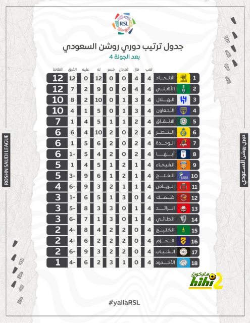 جدول مباريات الدوري القطري