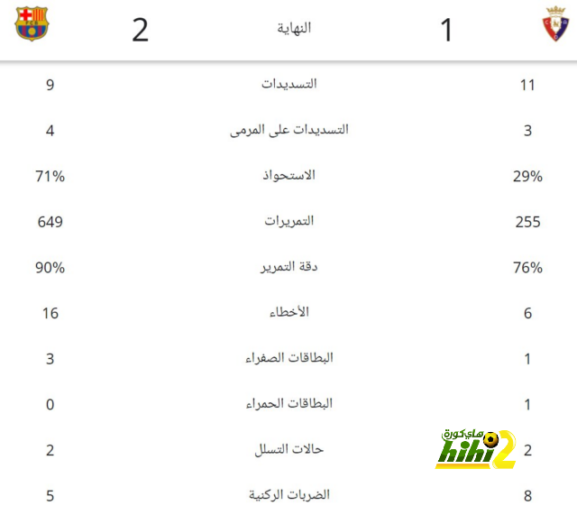 هدافي دوري المؤتمر الأوروبي