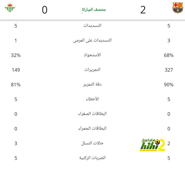 برشلونة ضد ليغانيز