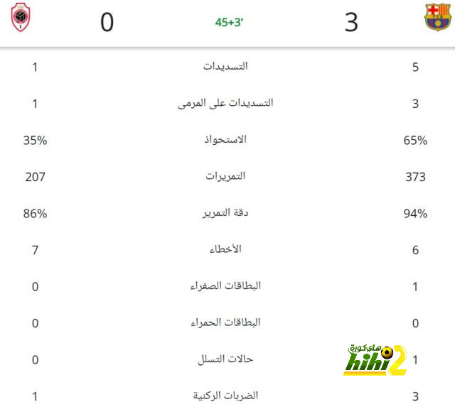 مباريات ربع نهائي دوري أبطال أفريقيا