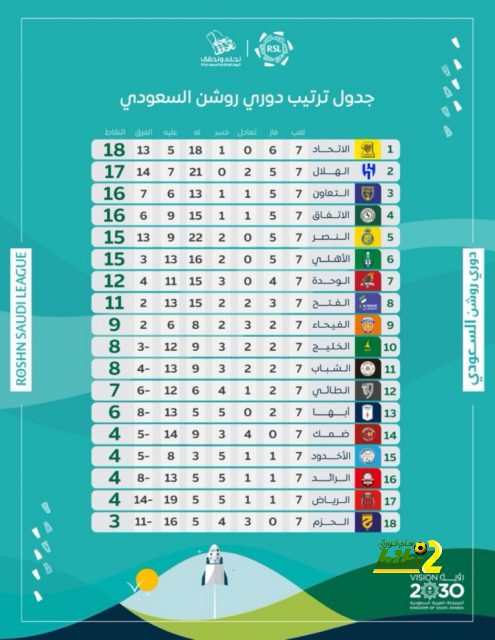 موعد مباريات الدوري السعودي