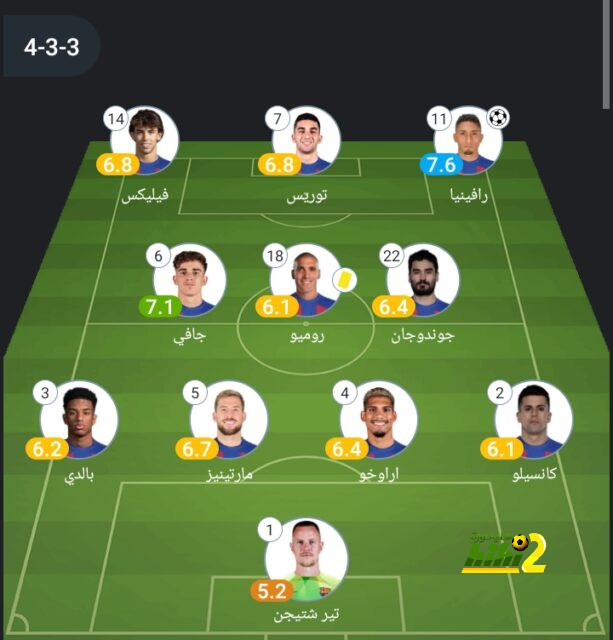 نهائي دوري أبطال آسيا