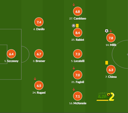 sivasspor vs galatasaray