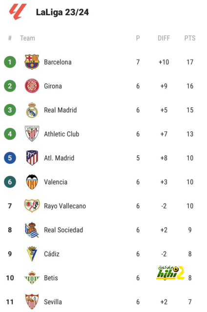 athletic club vs villarreal