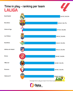 real sociedad vs las palmas