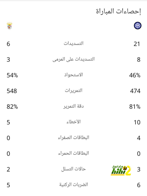 قائمة أفضل المدربين