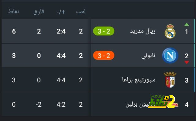 تحليل مباريات كأس العالم