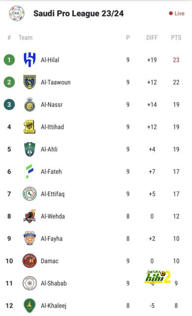 جدول مباريات الدوري القطري