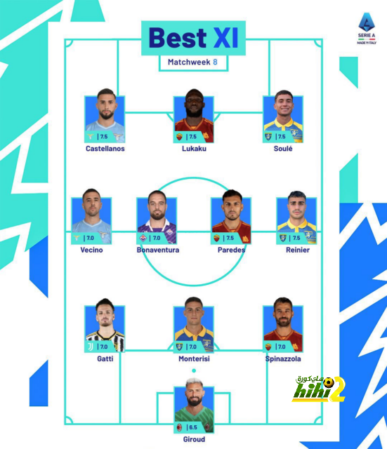 ترتيب مجموعات دوري أبطال أوروبا