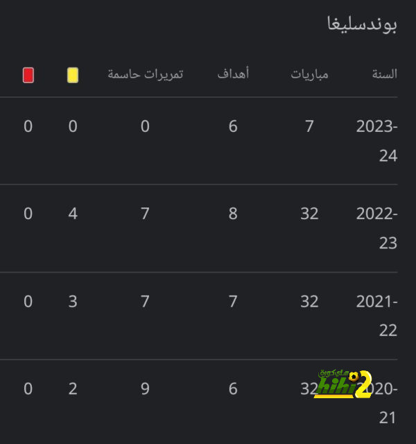 مواعيد مباريات دوري أبطال أوروبا