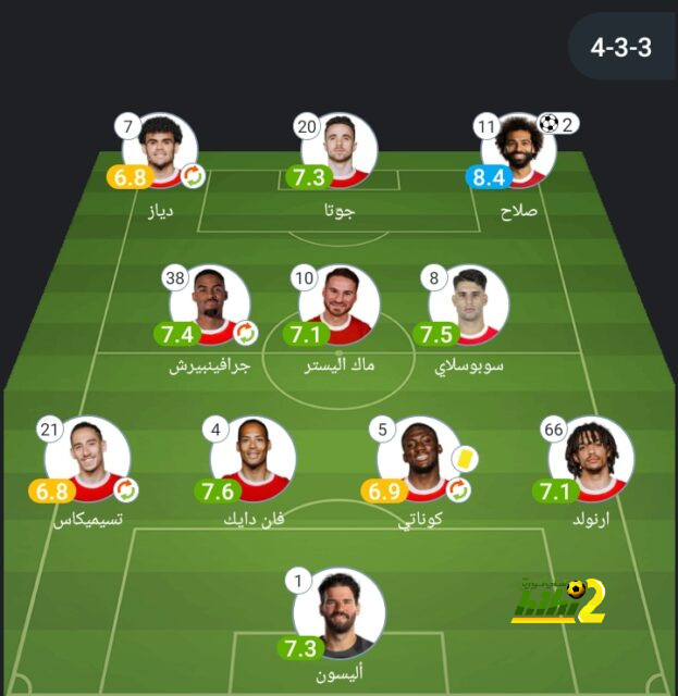 هداف دوري أبطال أفريقيا