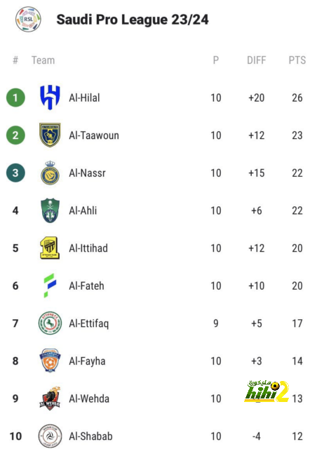 villarreal vs real betis