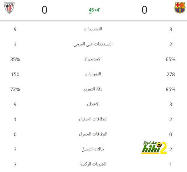 مباريات الدوري المصري