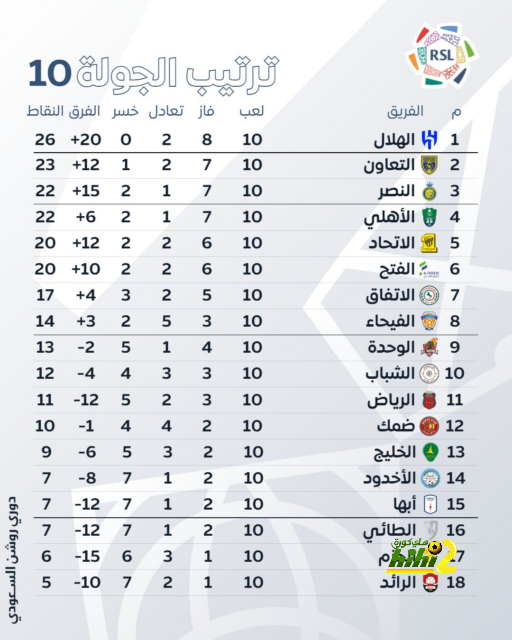 مباريات الدوري المصري