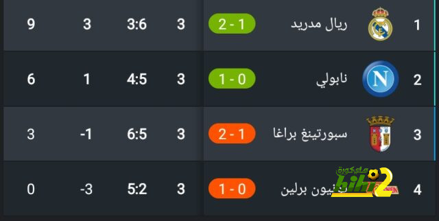 مواعيد مباريات دوري أبطال أوروبا