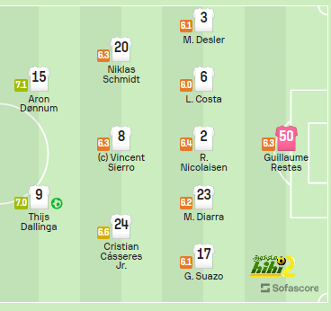 como vs roma