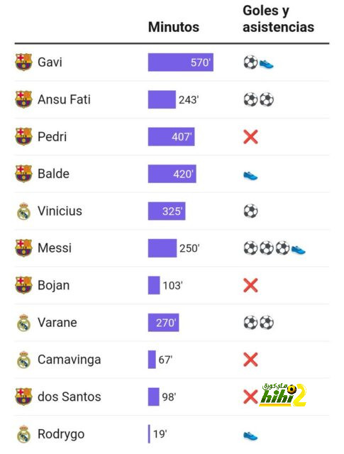 man city vs man united