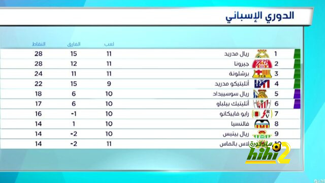 مباريات دور المجموعات