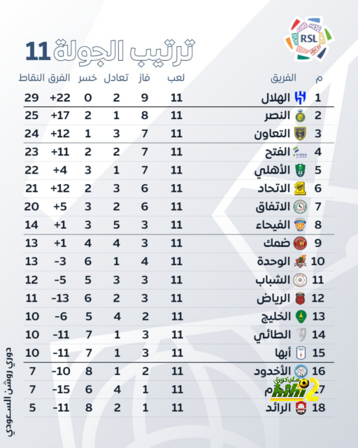 مباريات دور الـ16 في دوري الأبطال