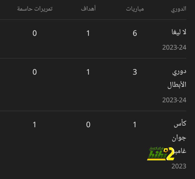 مباريات ربع نهائي دوري أبطال أفريقيا