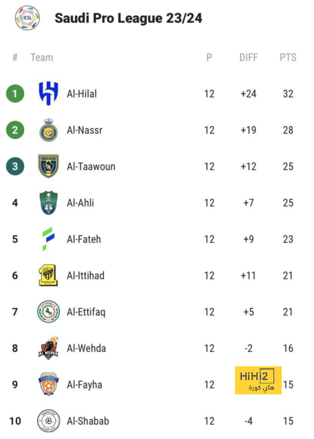 موعد مباريات الدوري السعودي