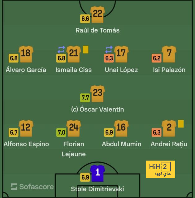 real sociedad vs las palmas