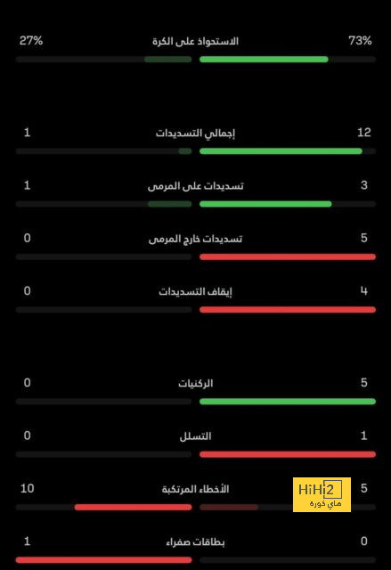 مباريات الدوري المصري