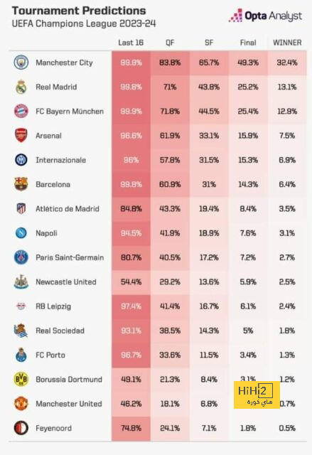 موعد انطلاق دوري أبطال آسيا