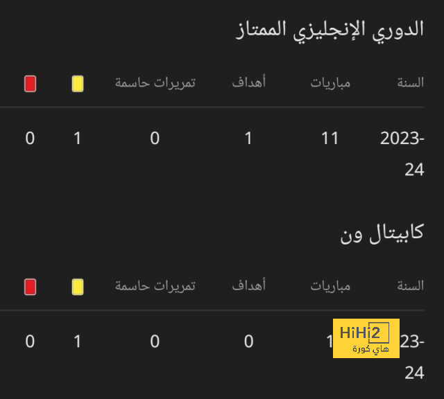 تشكيلة المنتخب الوطني الجزائري