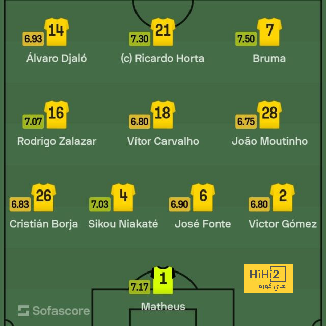 real sociedad vs las palmas